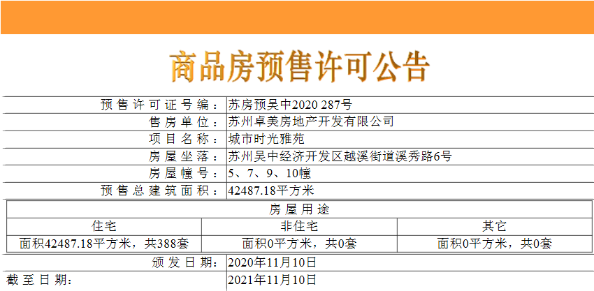 拿证速递|即将开抢！苏州湾爆款楼盘刚刚领证！最低单价2万元/平米