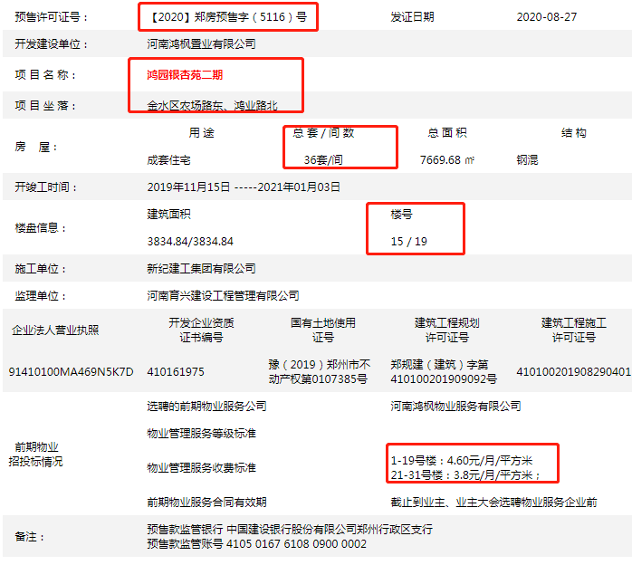 拿证速递|郑州金水科教园区鸿园获批预售证36套，楼栋15/19#