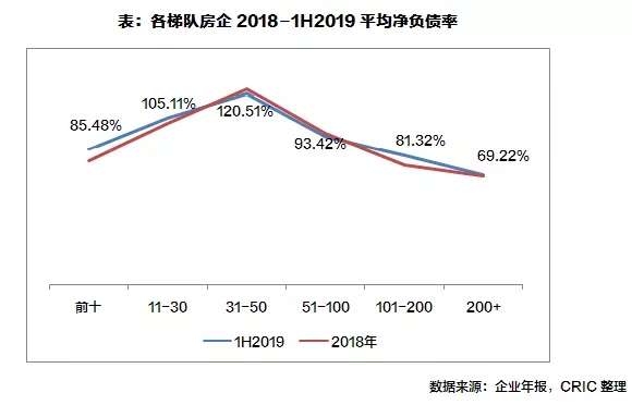 房企