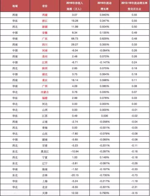 内蒙古人口统计_四川人口统计年鉴2018