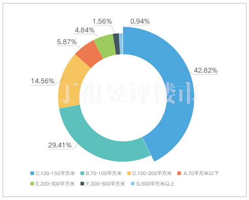 丁祖昱评楼市