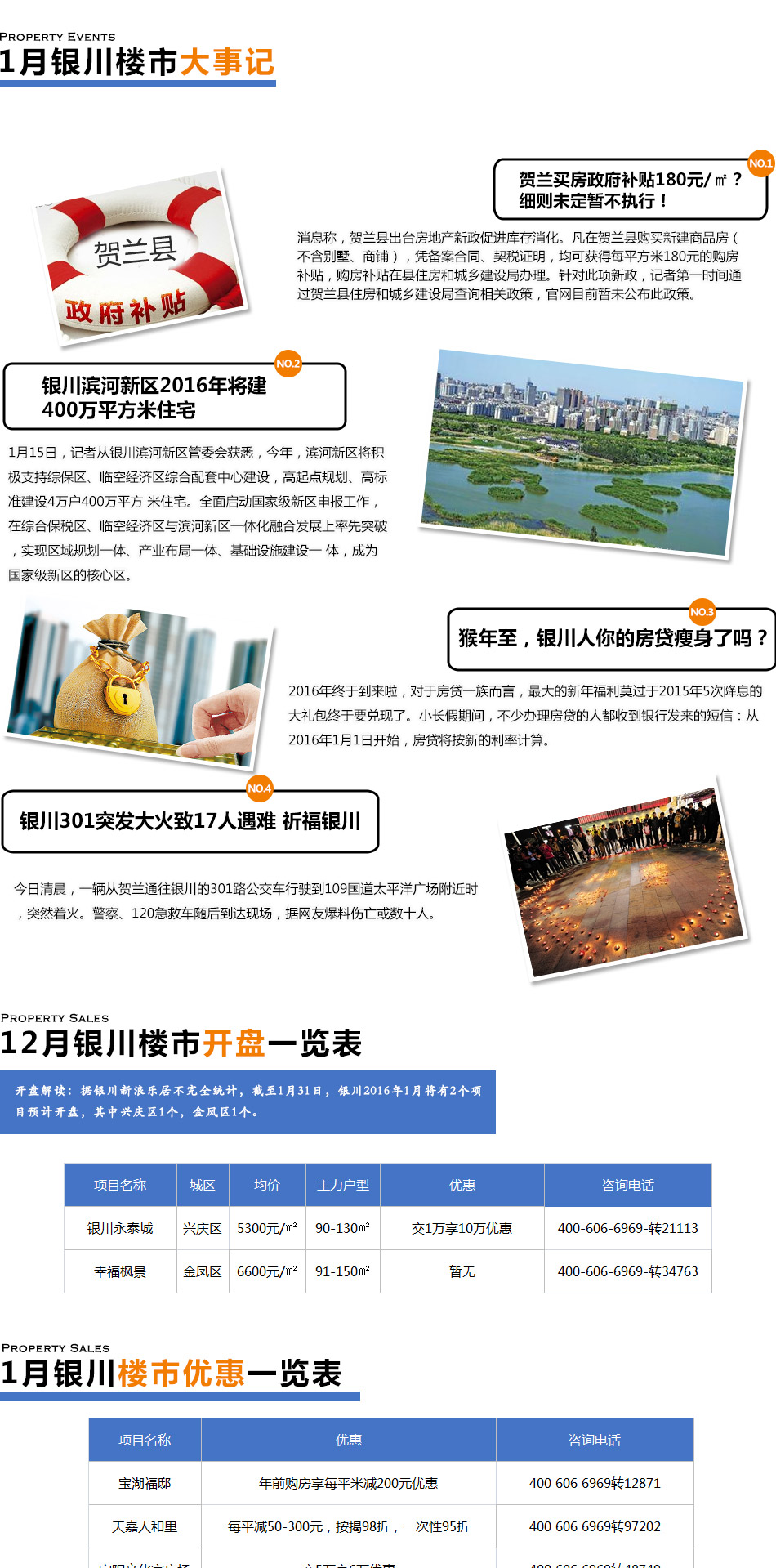 让你看懂2016年1月银川楼市