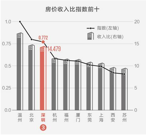 每万人口医院床位数_安徽公布卫生服务调查结果 平均每5人中1人两周内生过病(3)