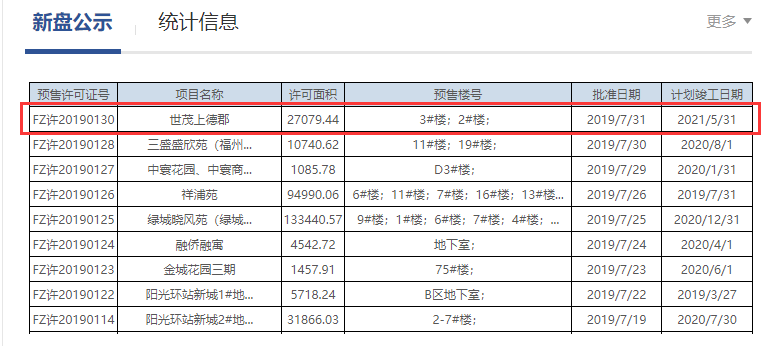 拿证速递|时隔一年再推新！二环内江南CBD纯商房总价86万起