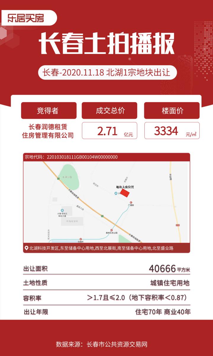 土拍快讯 | 润德连下两城 绿园、北湖两幅地块收入囊中