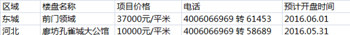 下周预计开盘项目