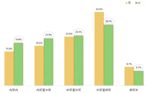 数据来源：上海链家市场研究中心