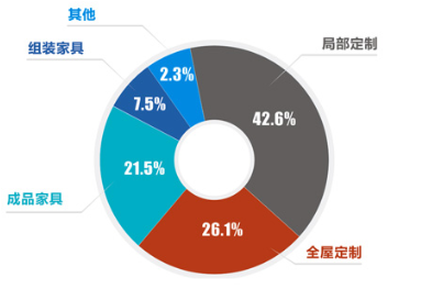 中至信跨界全屋,是颠覆还是跟风?