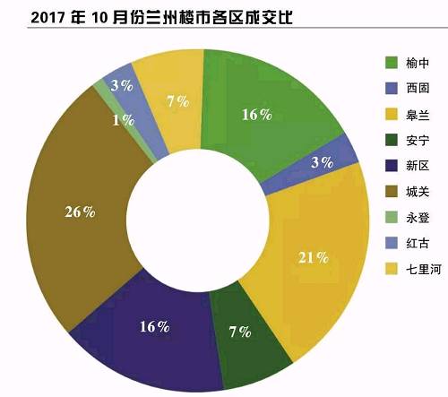 黄河保卫战已成历史，甚至笑谈。但是十几年前，大房企进入兰州的冲动指数几乎为零。刘义的办公室墙上，有一副潘石屹的题字。他记得，2004年潘石屹到访兰州时说过一句话：“你们（兰州）的房价2000元/平方米，还没我们的利润高。”