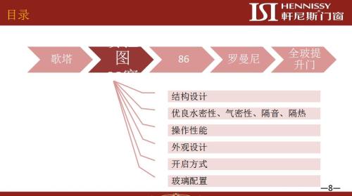 直播丨軒尼斯门窗并购澳大利亚门窗品牌SOLIDI暨新品发布会