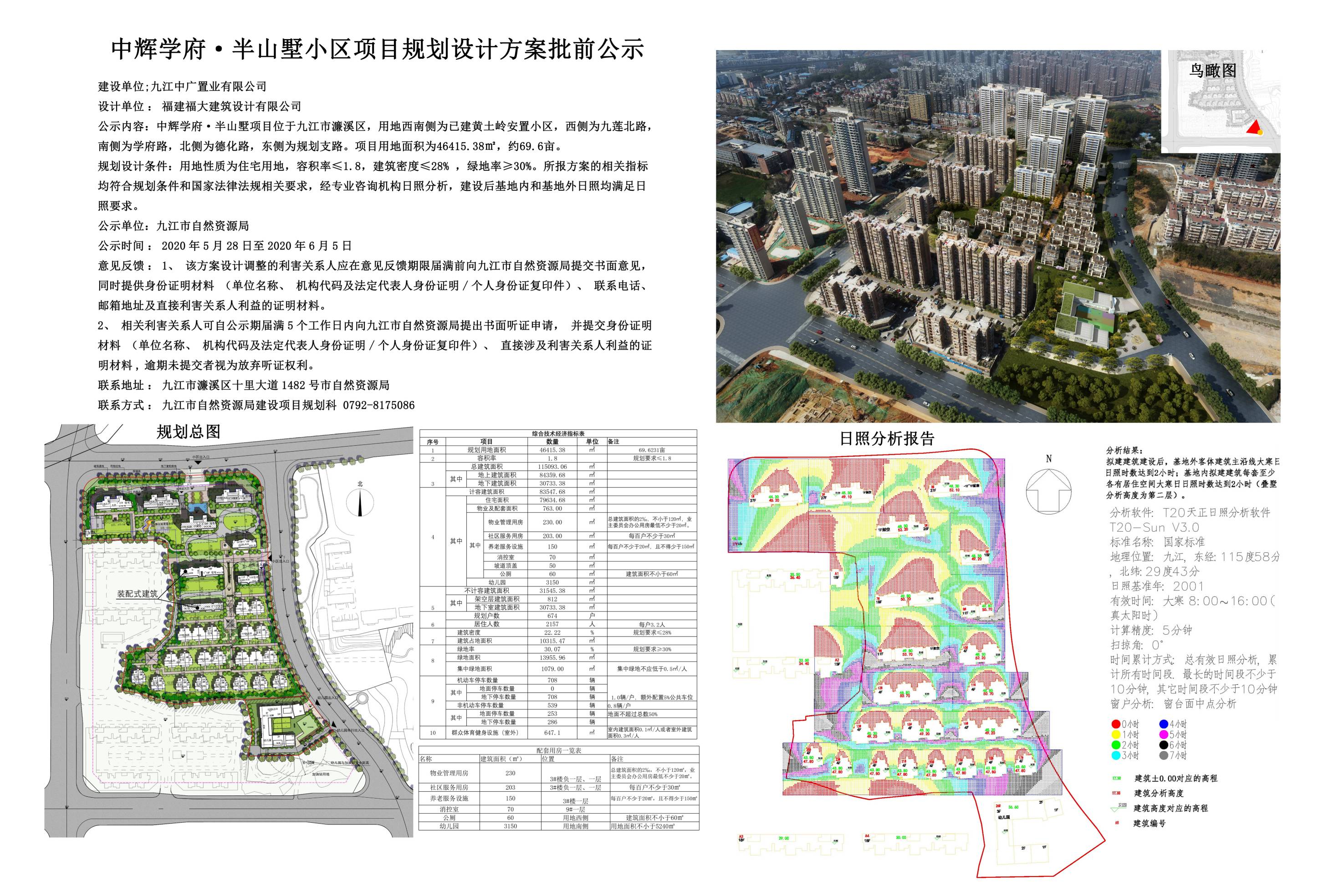 用地46415㎡！中辉学府·半山墅小区项目规划设计方案批前公示