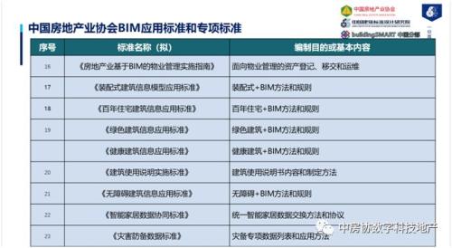 房地产数字科技