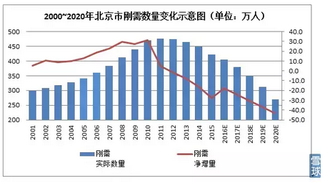 今年多久人口普查_新闻点评 摸清人口家底的现实意义(3)