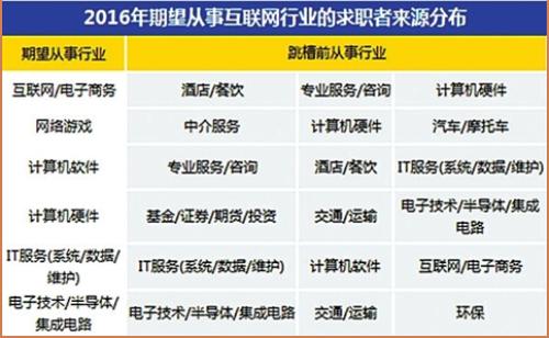 苏州IT平均招聘月薪8410元 技术及销售类人才