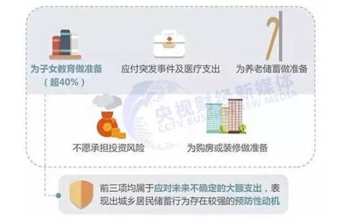图揭中国家庭财富构成:人均14万 六成财富是房产