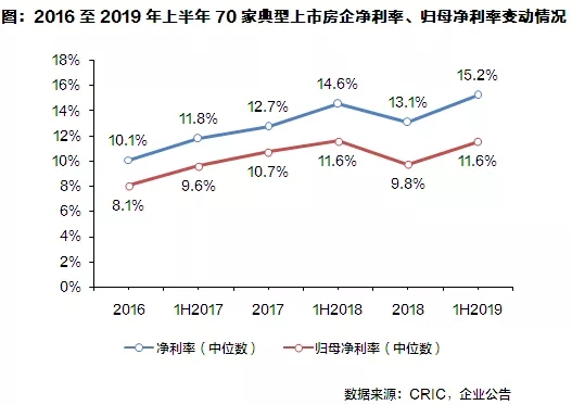房企
