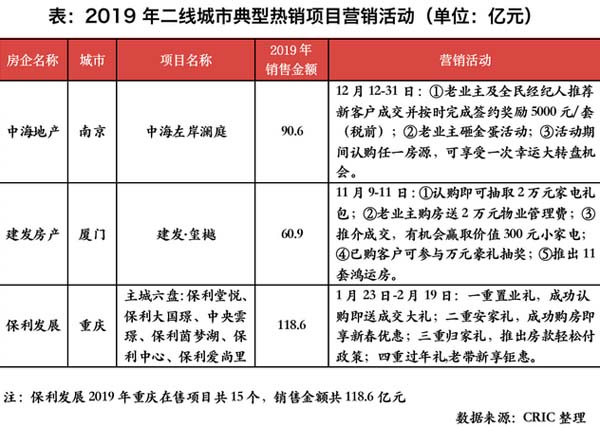 典型热销项目