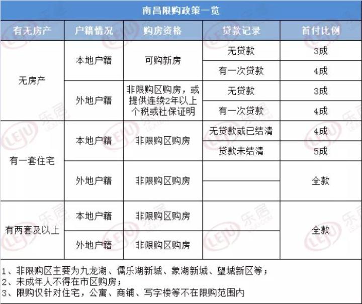 南昌湾里:“取消限购”疯传下的去化难题