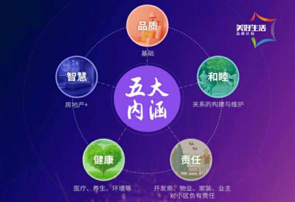 美好生活品牌计划五大内涵