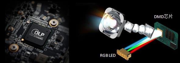 P2采用LED作为光源，使用寿命长达30000小时