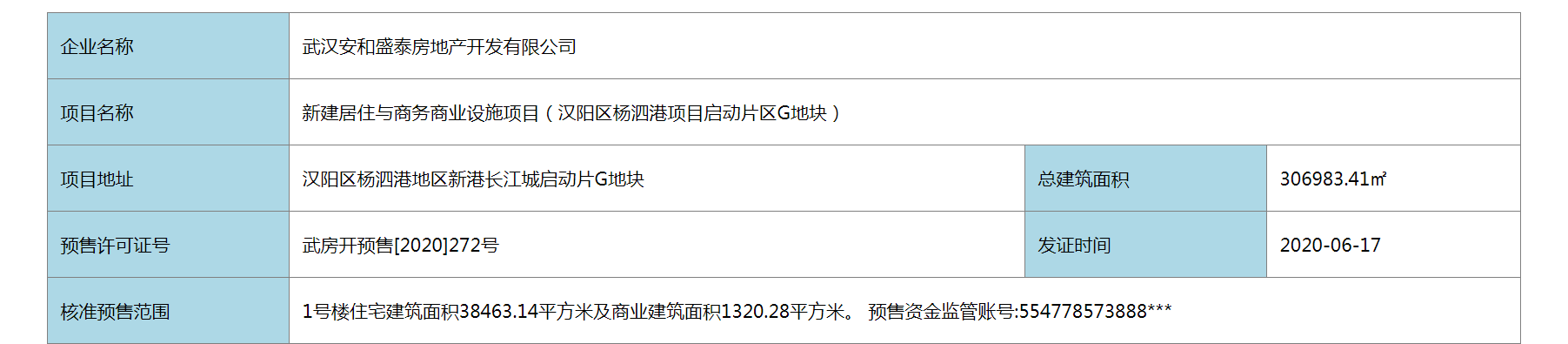 越秀汉阳星汇云锦已拿证 整体均价约25963元/平