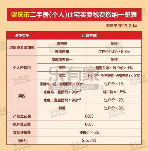 粤港澳大湾区购房12