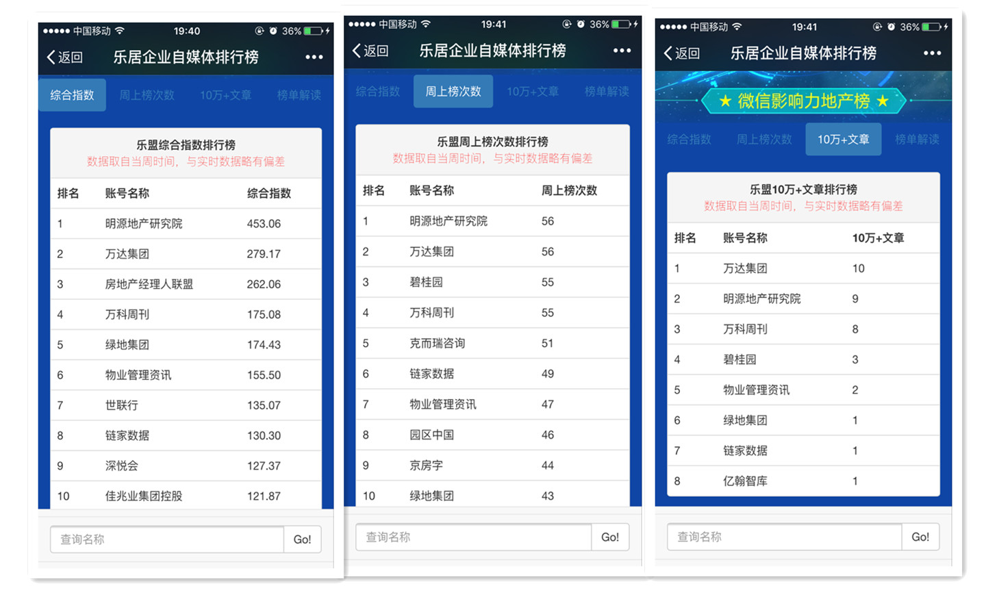 乐盟房企机构自媒体运营沙龙暨影响力排行榜发布