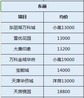 以上价格为指导参考价格,实际价格请以项目售楼处为准