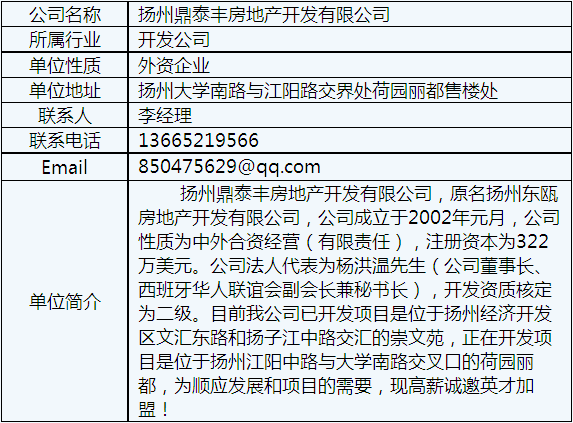 扬州鼎泰丰房地产开发有限公司招聘信息