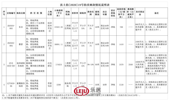 远洋首进沈北！7.85亿夺地坤湖街东地块 中德开底价拿下经开两宅地