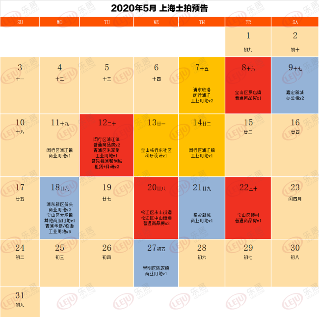 上海5月宅地供应持续走高 罗店身价涨了3成？