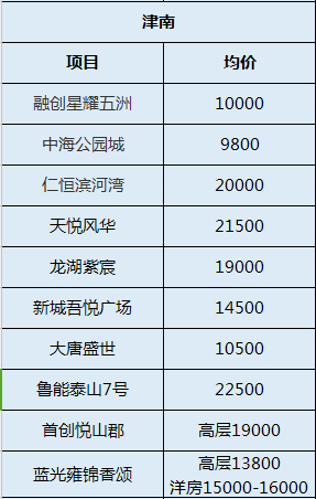 以上价格为指导参考价格,实际价格请以项目售楼处为准