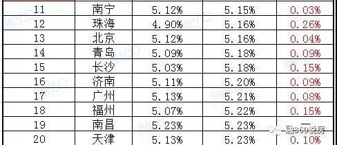統計二