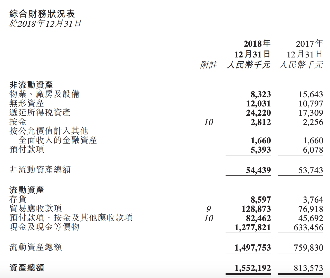 新城悦18年负债率骤降至44 14 下降近33个百分点 乐居财经