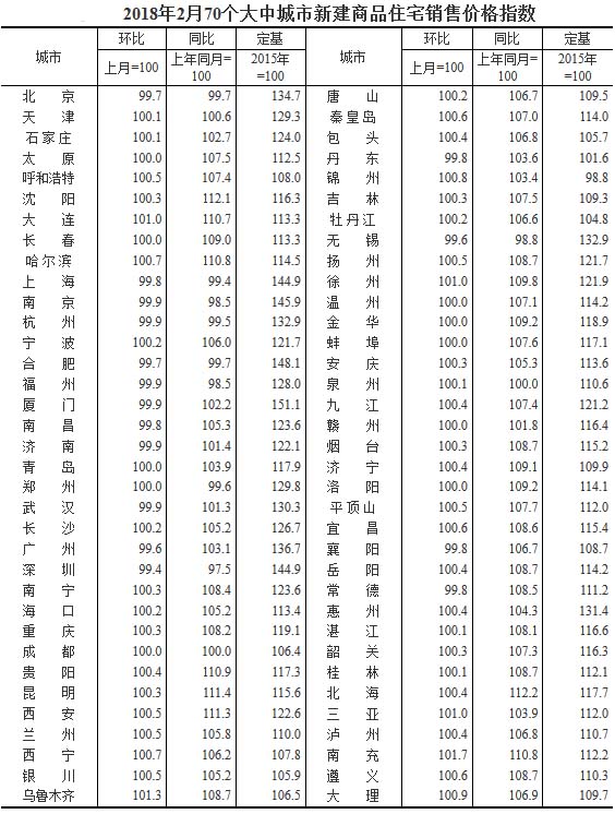 最新房价数据｜新房降温力度大于二手房各线城市房价走势存分歧中欧体育KOK(图1)