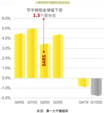 CEIC, 第一太平戴維斯