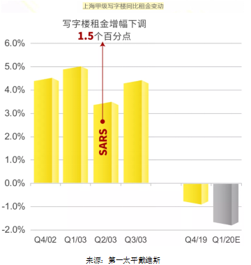 CEIC, 第一太平戴维斯