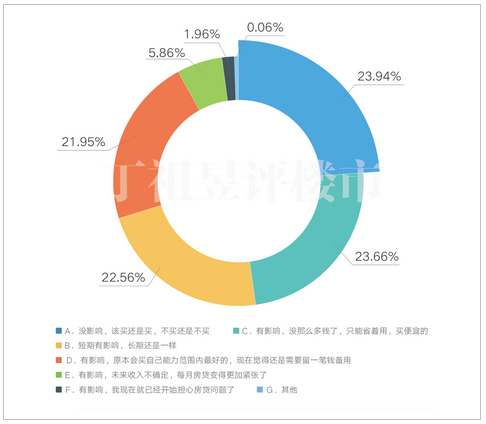 丁祖昱评楼市