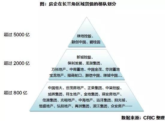 長三角