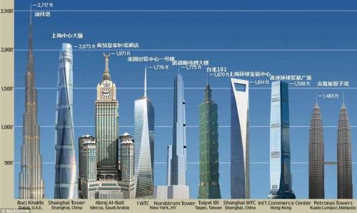 632米中国最高楼将投用 上海中心大厦即将投入