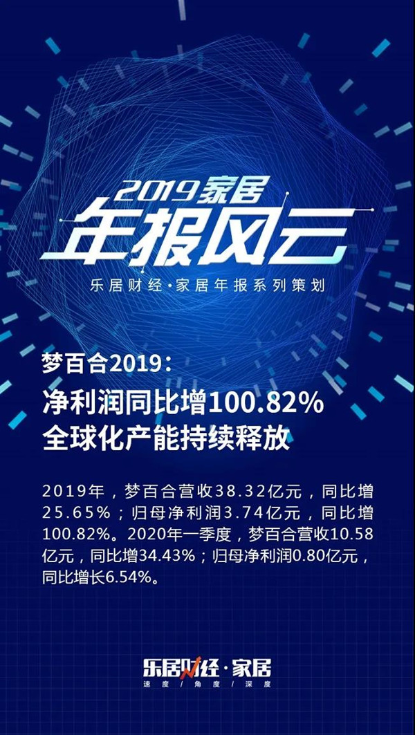 新冠疫情沖擊下 轉(zhuǎn)型OBM毛利率三連增 夢百合全球化產(chǎn)能布局大提速