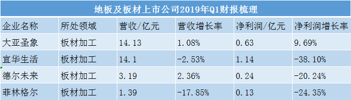 来源：上市公司财报