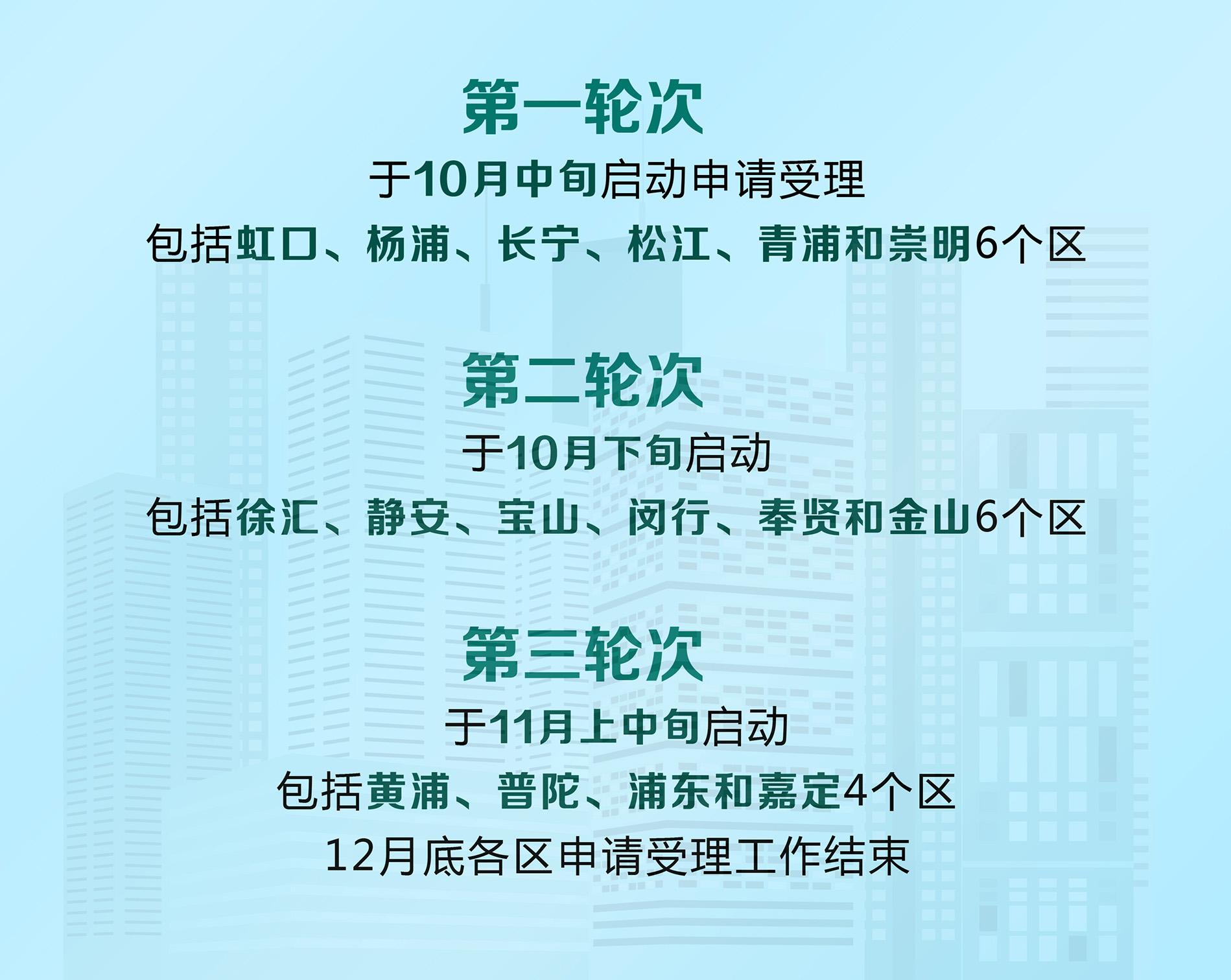 上海四季度起受理第六批共有产权保障住房申请