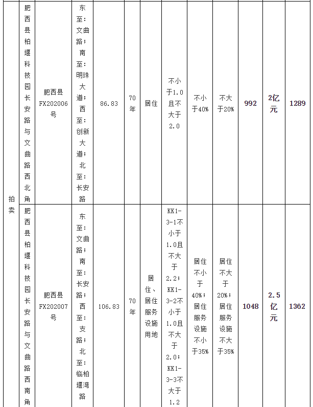 土拍预告|肥西柏堰科技园2宗约193亩居住地即将上市