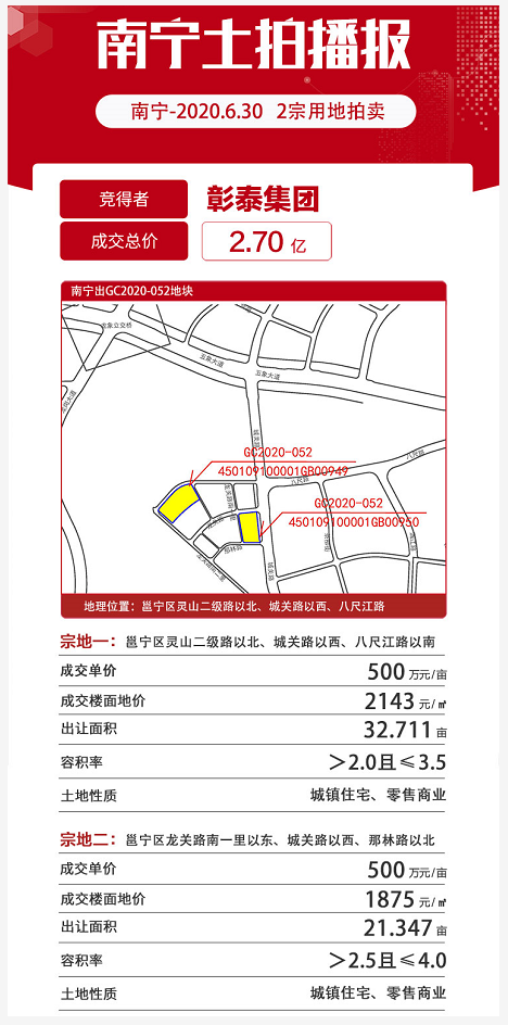 2.70亿！彰泰集团摘邕宁区54亩安置地块