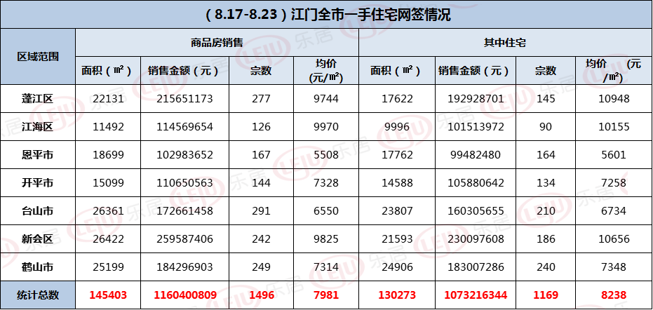 1.56万/㎡！礼乐、枢纽新城新盘拿证！上周滨棠房价破1.2万/㎡
