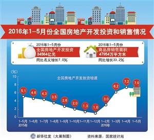 国家统计局：房地产没有特别过热 地王效应需关注