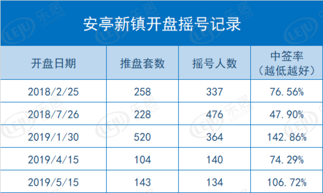 坐拥11万方掌形湖 安亭新盘1公里生活圈享成熟配套
