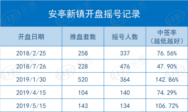 嘉定高人气湖景别墅强势回归！ 这次是否还能取得好成绩？