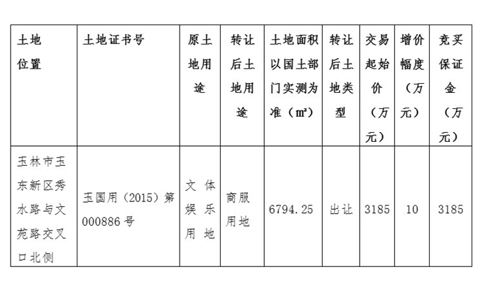 土拍预告|玉东区一宗商服用地明日转让 起始价3185万元！